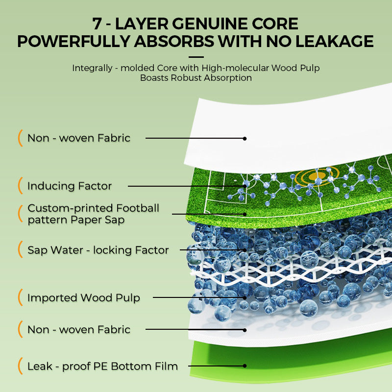 NICEPLUS PET Pee Pads for Dogs Plant-Based Leak-Proof Absorbent Puppy Training Pads Target-like Induction Soccer Court Design 7-layer Genuine Core 30 Sec Fast Absorption